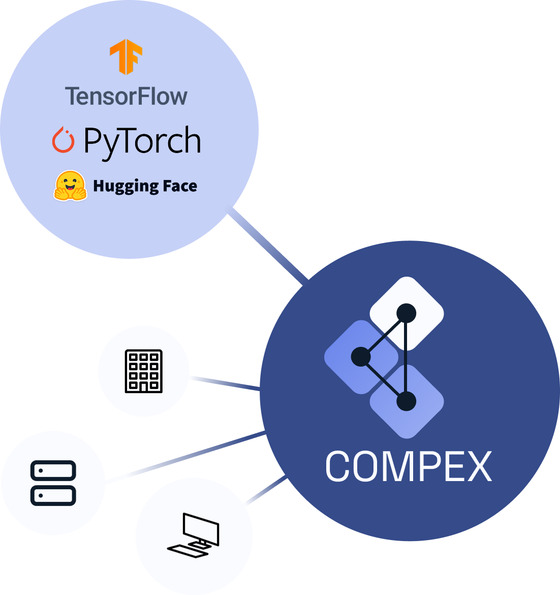 Compex Network Diagram
